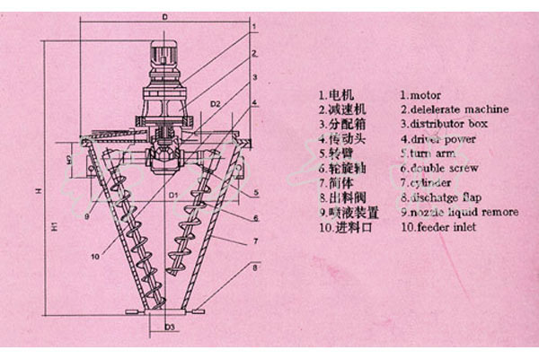  WH系列雙螺旋錐形混合 